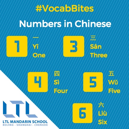 Números básicos en chino
