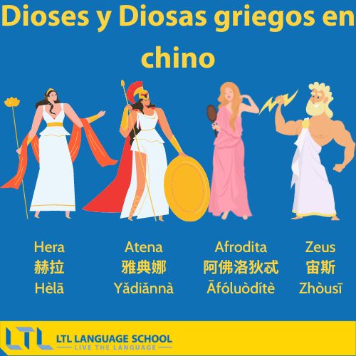 Gráfico de dioses y diosas de la mitología griega en chino